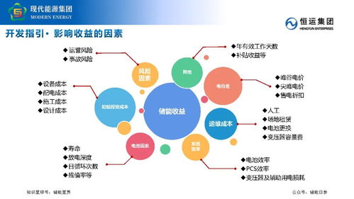 工商業(yè)儲(chǔ)能業(yè)務(wù)開(kāi)發(fā)要點(diǎn)及策略分享